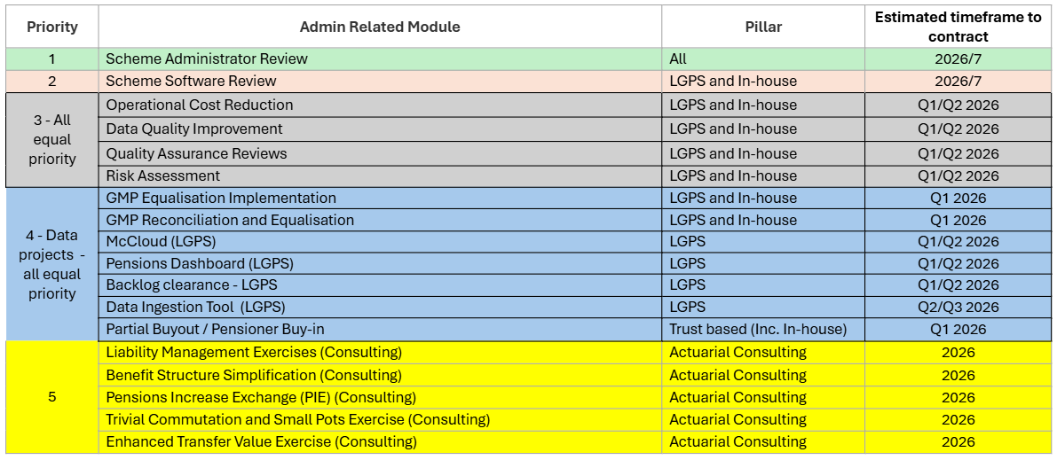Admin Bullets Table Example
